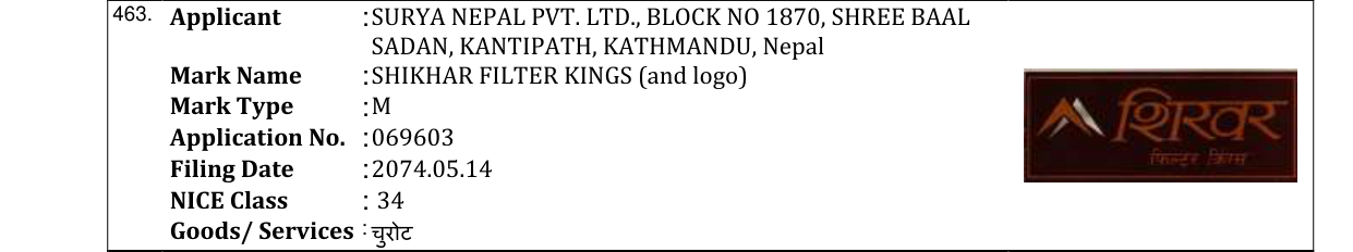 Original bulletin entry for SHIKHAR FILTER KINGS (and logo)