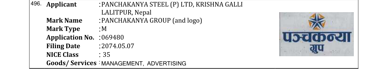 Original bulletin entry for PANCHAKANYA GROUP (and logo)