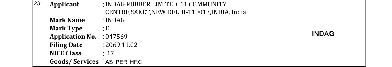 Original bulletin entry for INDAG