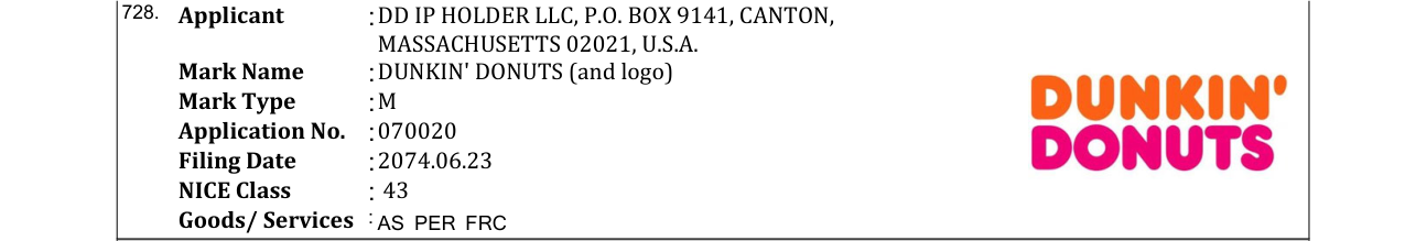 Original bulletin entry for DUNKIN' DONUTS (and logo)