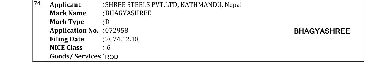 Original bulletin entry for BHAGYASHREE