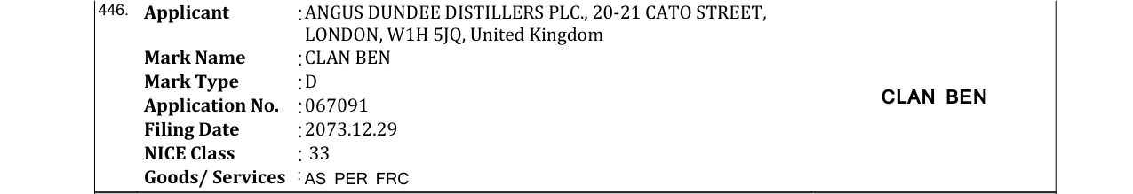 Original bulletin entry for CLAN BEN