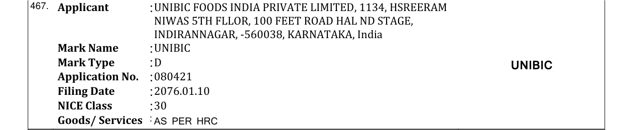 Original bulletin entry for UNIBIC