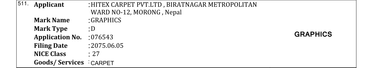 Original bulletin entry for GRAPHICS