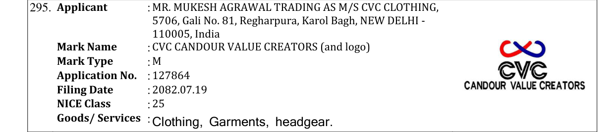 Original bulletin entry for CVC CANDOUR VALUE CREATORS (and logo)