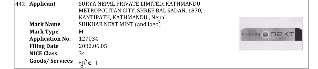 Original bulletin entry for SHIKHAR NEXT MINT (and logo)