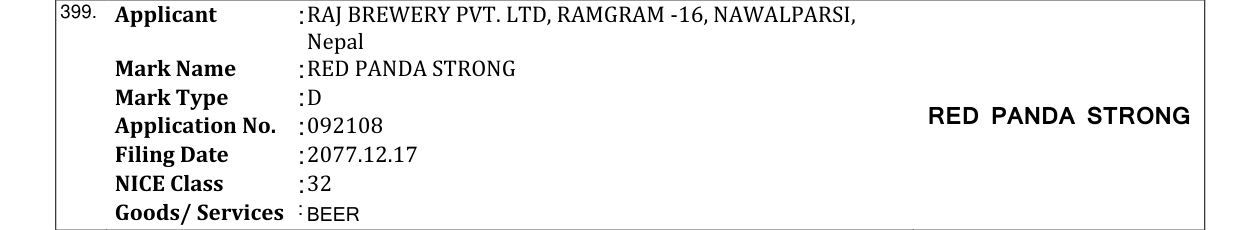 Original bulletin entry for RED PANDA STRONG